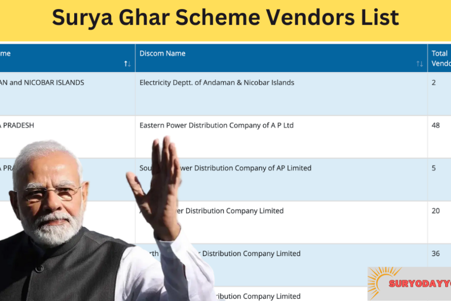 surya ghar scheme vendor list